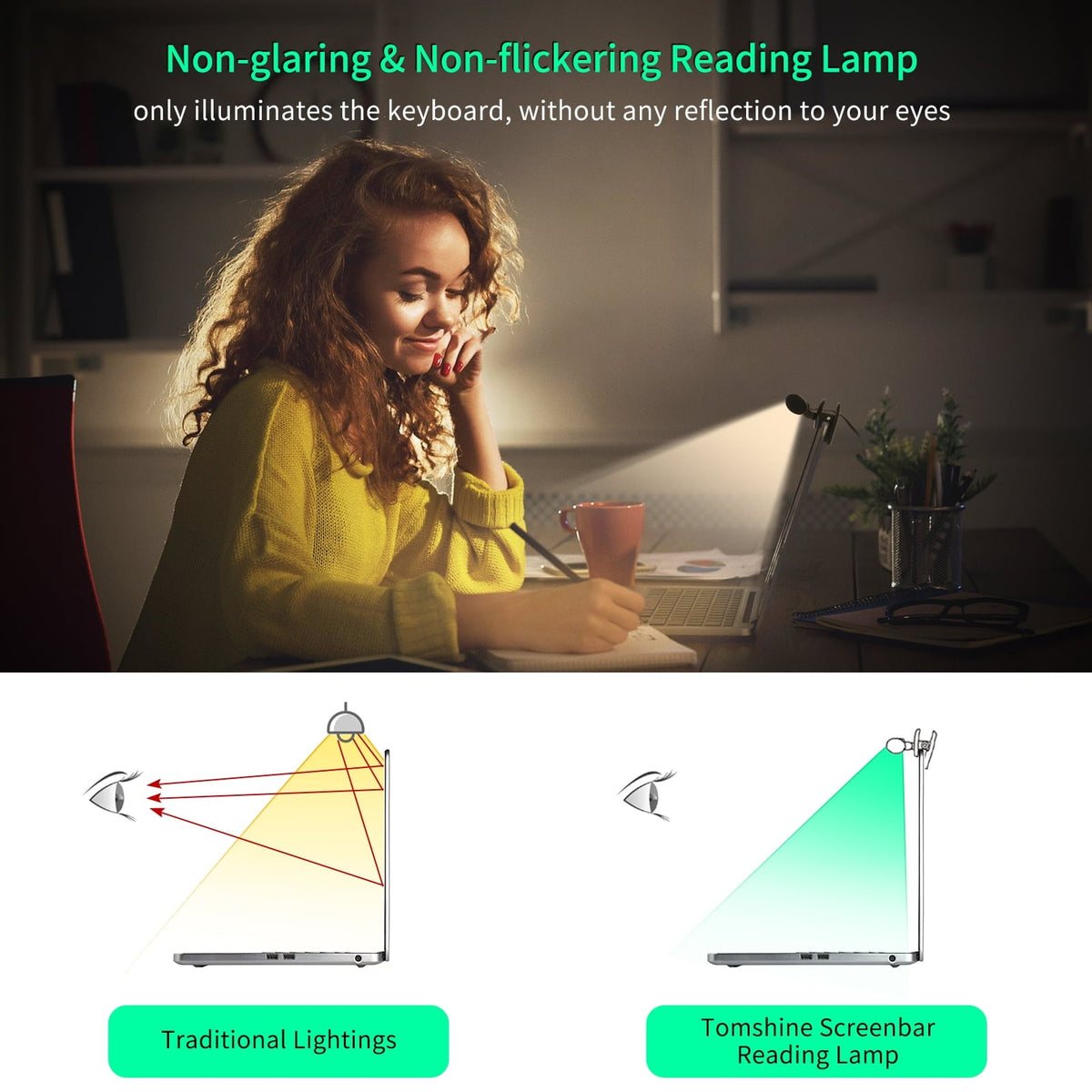 e-Reading Monitor Light for Laptop USB Operated Dimmable Eye-caring Screen Lamp 3 Color Temperature & Adjustable 10 Brightness Levels Space Saving LEDs Task Lamp